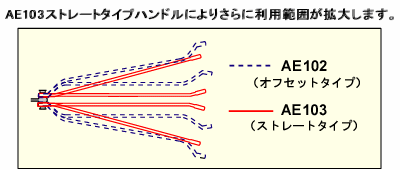 ストレートハンドルによりさらに利用範囲が拡大します。