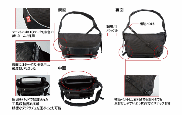 各部名称と機能