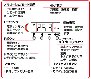 使い方