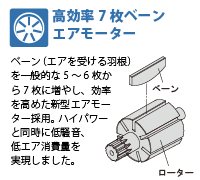7枚ベーンモーター
