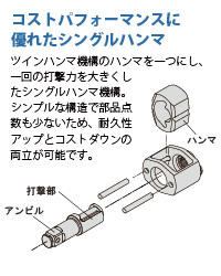 シングルハンマ