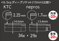 薄肉・軽量化