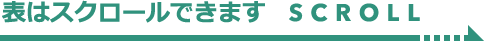 下へ