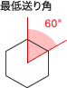 最低送り角60°