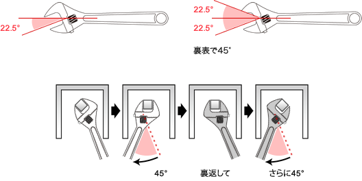 図解:モンキ22.5°（23°）タイプは表裏で90°回せる