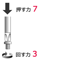 基本は7：3の法則図