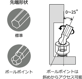 斜めからのアクセスを可能にするボールポイント図
