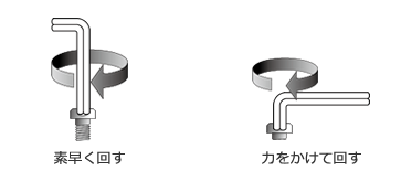 素早く回す/力をかけて回す