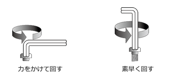 力をかけて回す/素早く回す