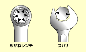 めがねレンチとスパナの違い