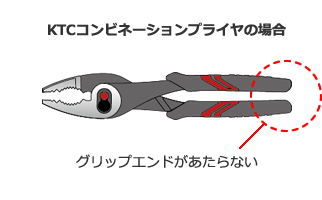 KTCコンビネーションプライヤの場合グリップエンドがあたらない