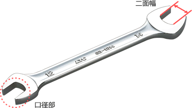 工具の規格を表す時によく使われる呼び方をまとめました