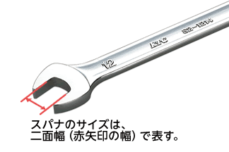 スパナのサイズの表し方