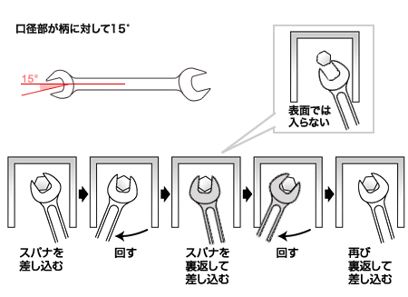 口径部が柄に対して15°