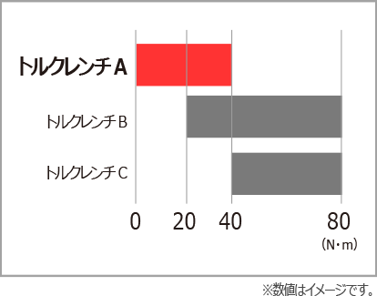 い数値イメージ