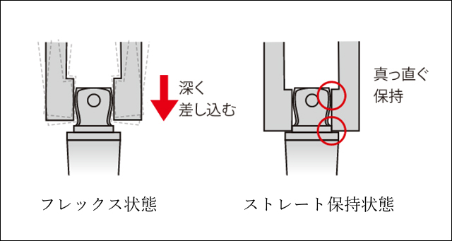 $B%U%l%C%/%9>uBV!!%9%H%l!<%HJ];}>uBV(B