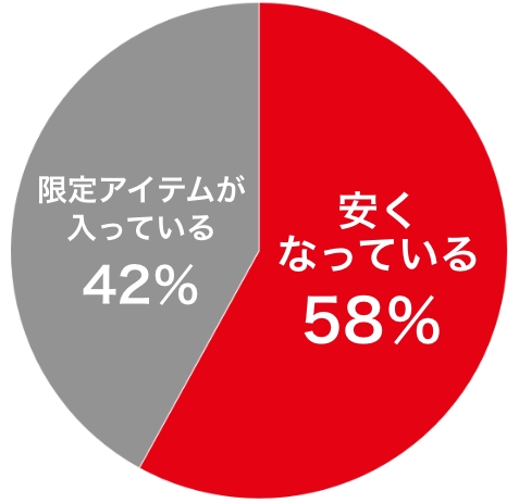 工具ケースを持つならどの色が良い？