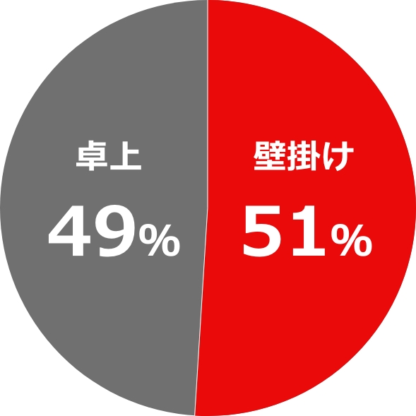 あなたの2022年カレンダーはどっち？