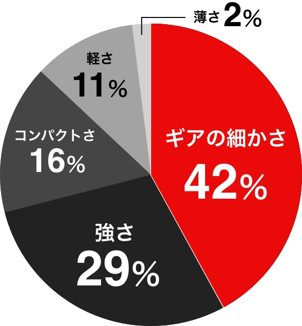 あなたの2022年カレンダーはどっち？