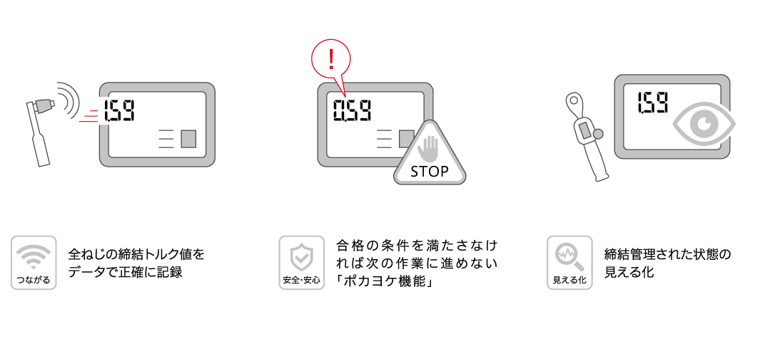 正確な作業実施のサポート
