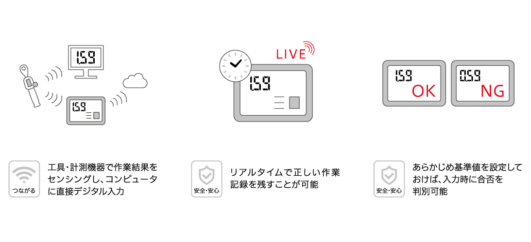 測定データを自動記録。正確なエビデンス管理