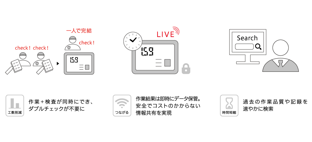 作業記録・管理の大幅な効率化