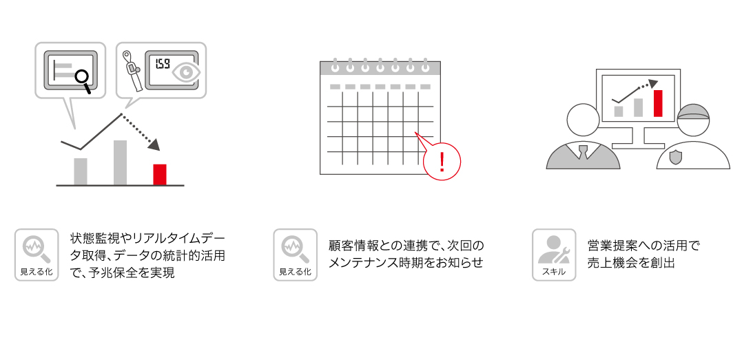 分析系システムとの連携