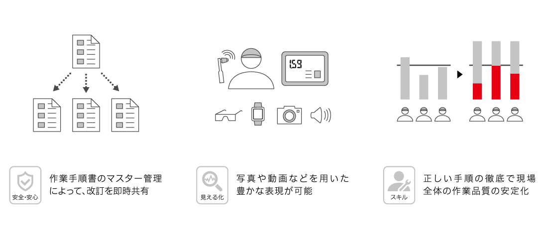 手順書の一元管理・現場参照をスムーズに