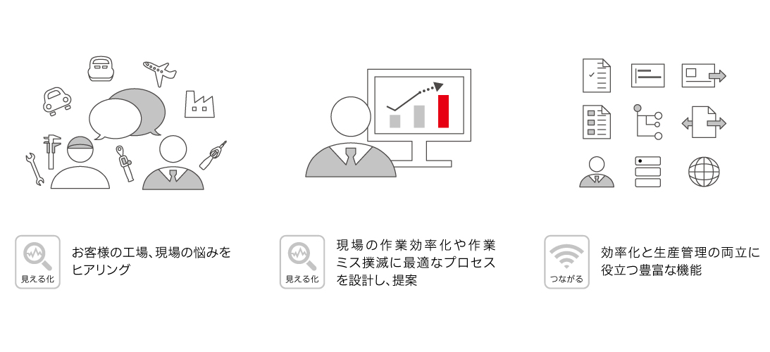 KTCが提案する導入サポートプログラム