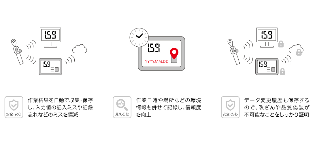 データ改ざんが不可能な仕組みづくり