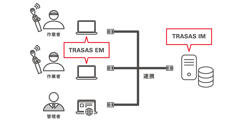 社内・工場内の管理に最適