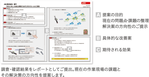 提言（アセスメントレポート）