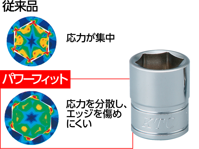 ホイールナットソケット