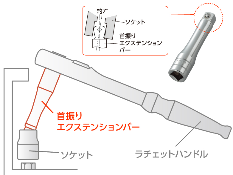 9.5sq.首振りエクステンションバー