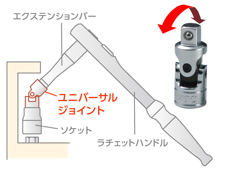 ユニバーサルジョイント