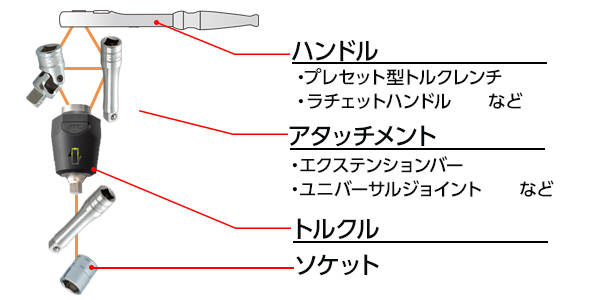 腕前チェック