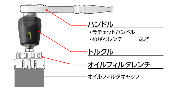 割れない、落ちない、オイルフィルタ交換セット。