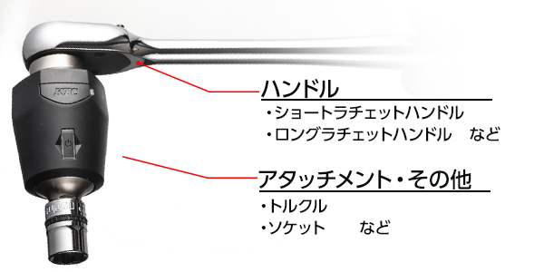 レンジ